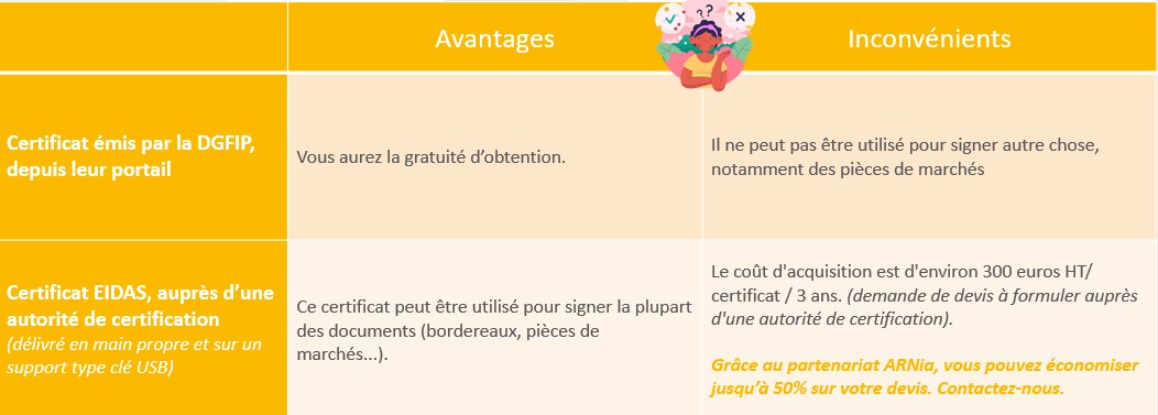 Avantages et inconvénients des certificats