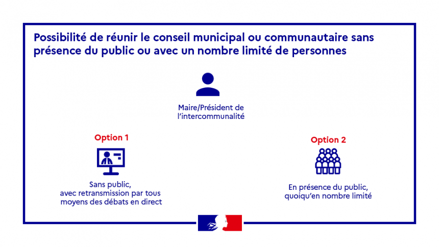 Conseils municipaux
