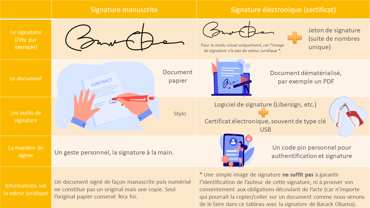 Tableau signature électronique vs manuscrite