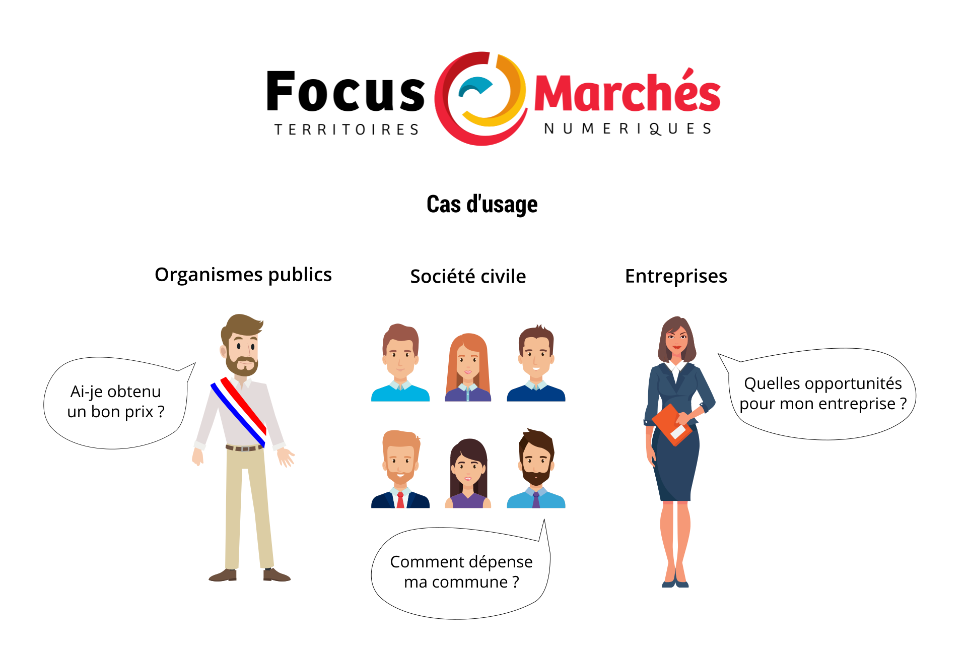 Utilisateurs de Focus Marchés
